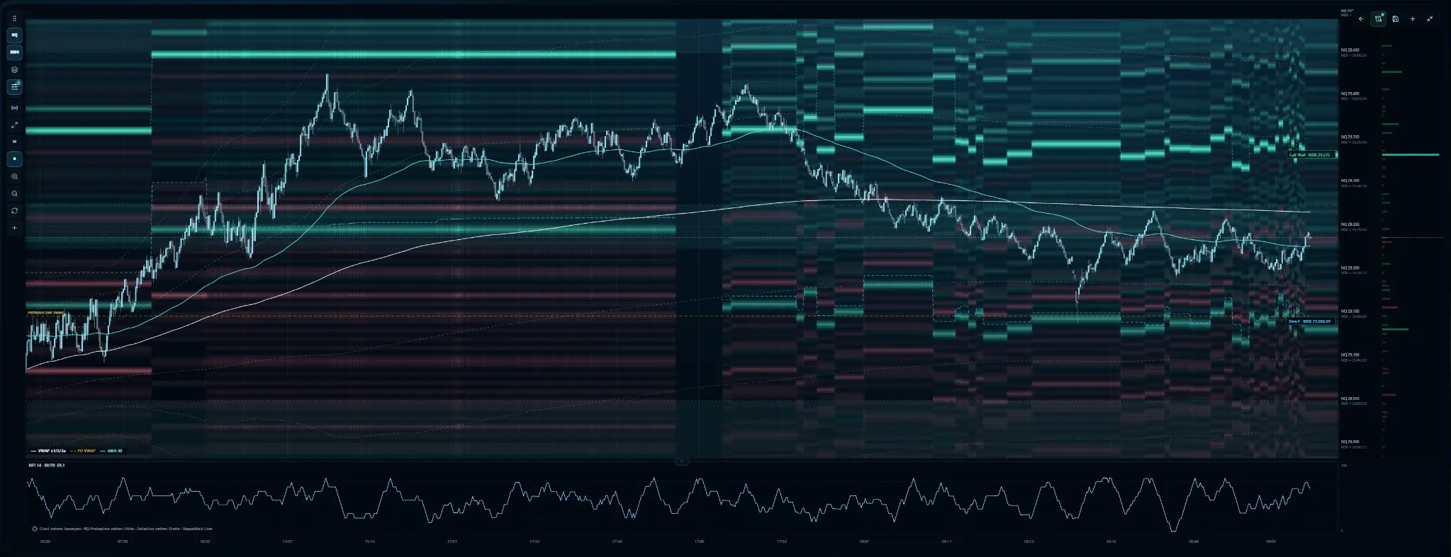 Praetir operating-system workspace with NQ GEX heatmap, futures order flow and performance context